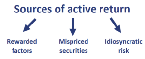 sources of active return