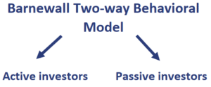 Barnewall Two-way Behavioral Model