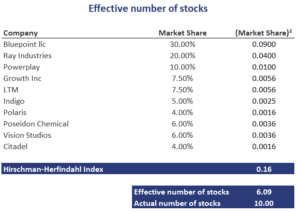Effective number of stocks