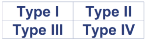 Type I, type II, type III, type IV liabilities