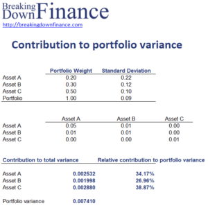 Contribution to portfolio variance