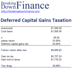 Deferred Capital Gains Taxation
