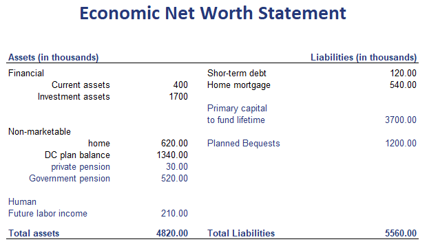 net worth in balance sheet