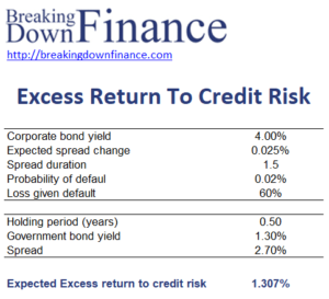 Excess Return To Credit Risk