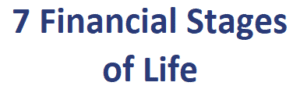Financial Stages of Life