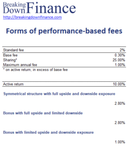 Forms of performance-based fees