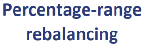 Percentage-range rebalancing