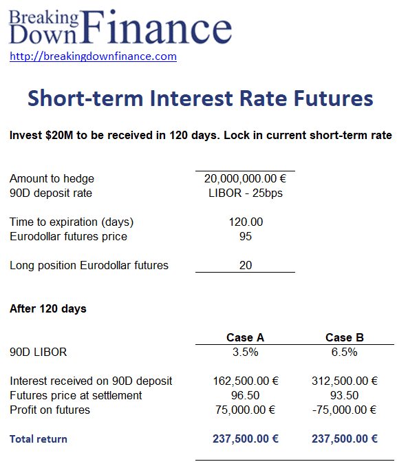 High Interest Short Term