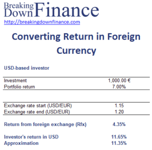 Converting Return in Foreign Currency