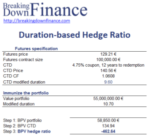 Duration-based Hedge Ratio