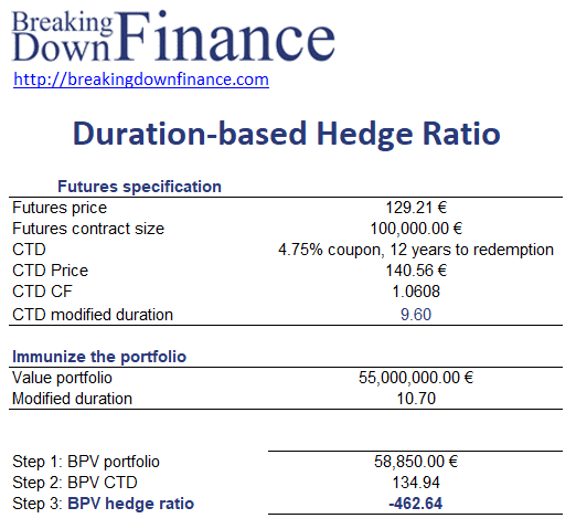 Stru n Vst pi Machu Picchu Hedging Calculation Example Ty Prem a 