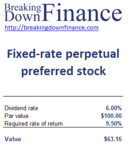 Fixed-rate perpetual preferred stock