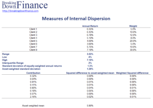 Measures of Internal Dispersion