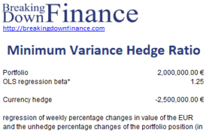 Minimum Variance Hedge Ratio