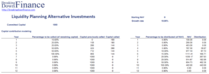 Liquidity Planning Alternative Investments