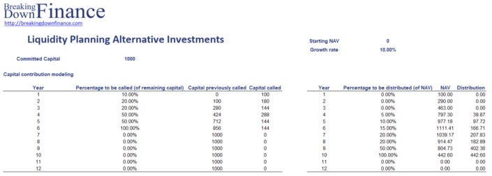Liquidity Planning Alternative Investments - Breaking Down Finance