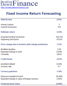 Fixed Income Return Forecasting