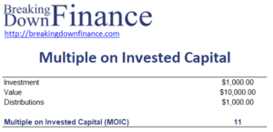 Multiple on Invested Capital