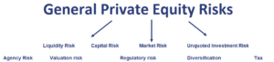 General Private Equity Risks