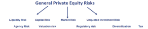 General Private Equity Risks