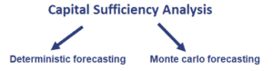 Capital Sufficiency Analysis