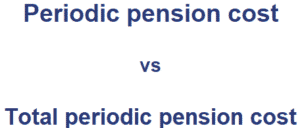 Periodic Pension Cost