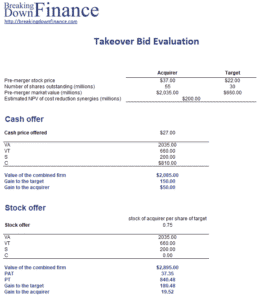 Takeover bid evaluation