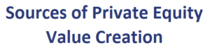 Private Equity Value Creation