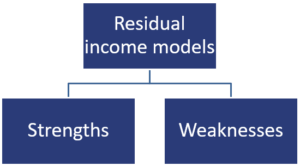 Strengths and weaknesses of residual income models