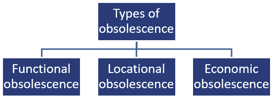 what-is-obsolescence-how-it-happens-its-criticality-and-types