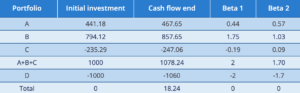 asset pricing theory analysis