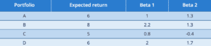 asset pricing theory inputs