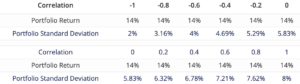markowitz_results