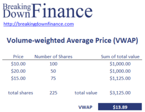 Volume Weighted Average Price (VWAP) - Breaking Down Finance