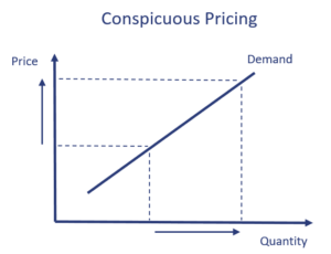 Conspicuous consumption