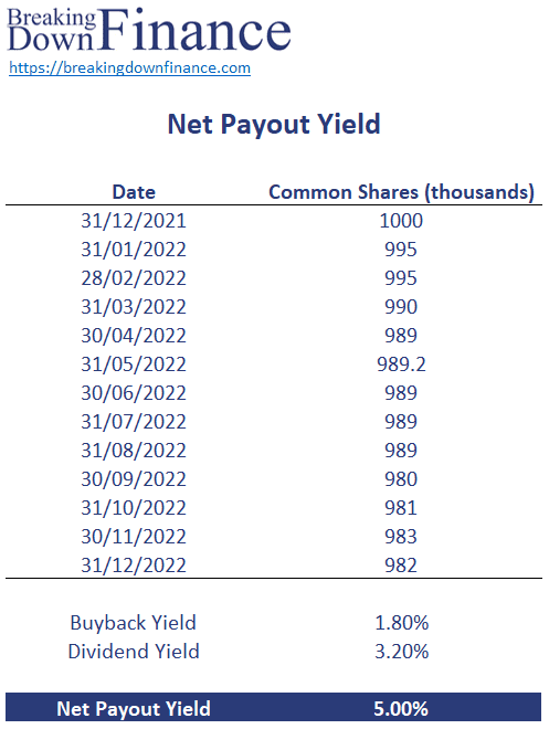 Net Payout Yield