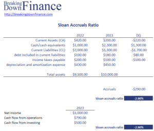 Sloan Accruals Ratio